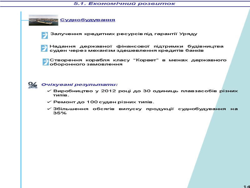 5.1. Економічний розвиток Суднобудування Залучення кредитних ресурсів під гарантії Уряду Надання державної фінансової підтримки